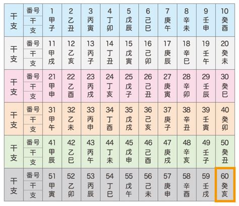 丁亥 最強|四柱推命「丁亥(ひのとい)」の特徴・性格・運勢・相。